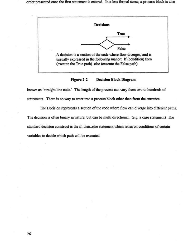 Figure  2-2  Decision Block Diagram