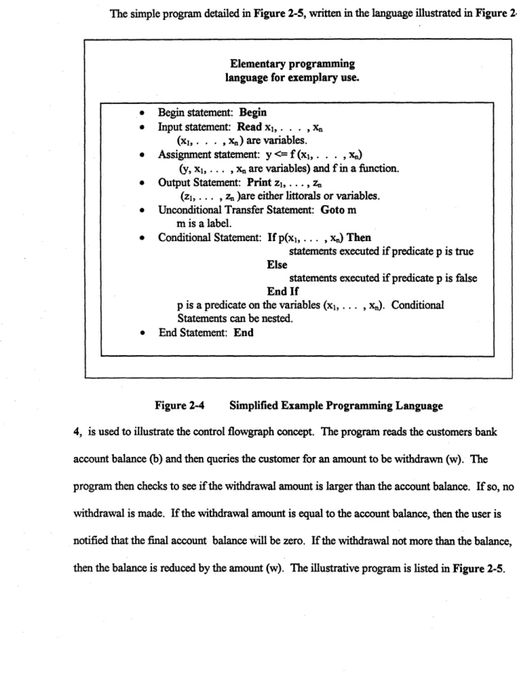 Figure  2-4  Simplified Example Programming  Language