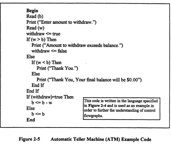 Figure 2-5  Automatic  Teller Machine  (ATM)  Example Code