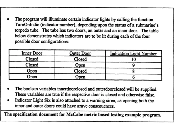Figure  2-11 Submarine Door Example Program  Specification  Document