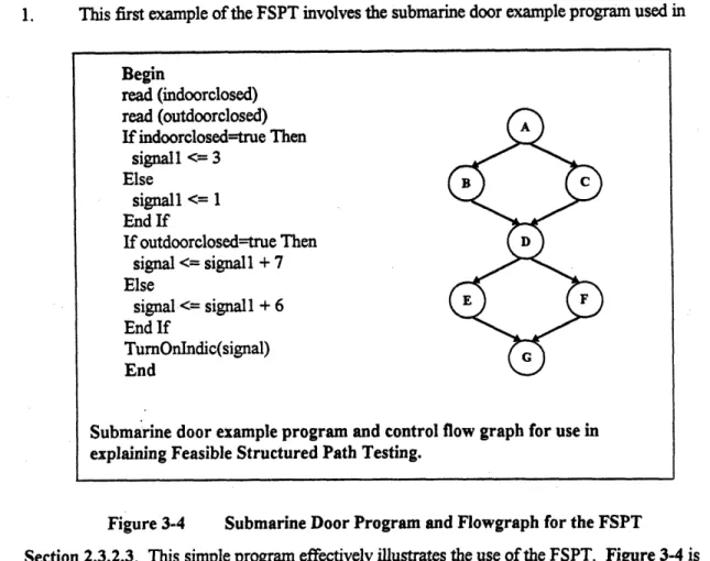 Figure 3-4  Submarine  Door Program  and Flowgraph  for the FSPT