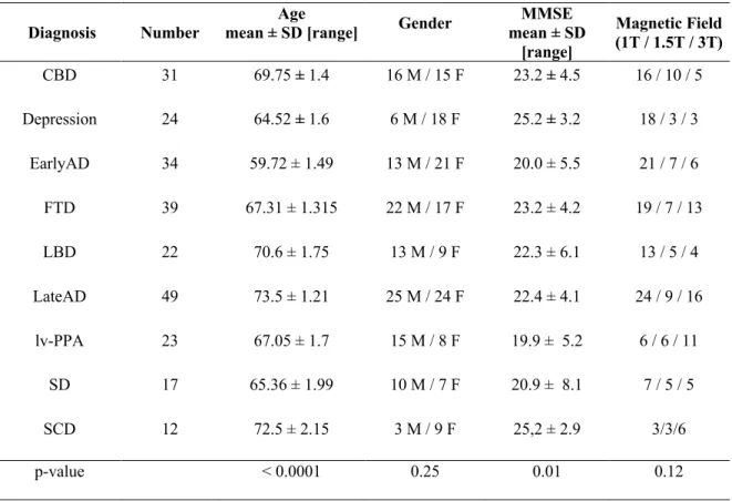 Table 1. Demographic and clinical characteristics of the population.  