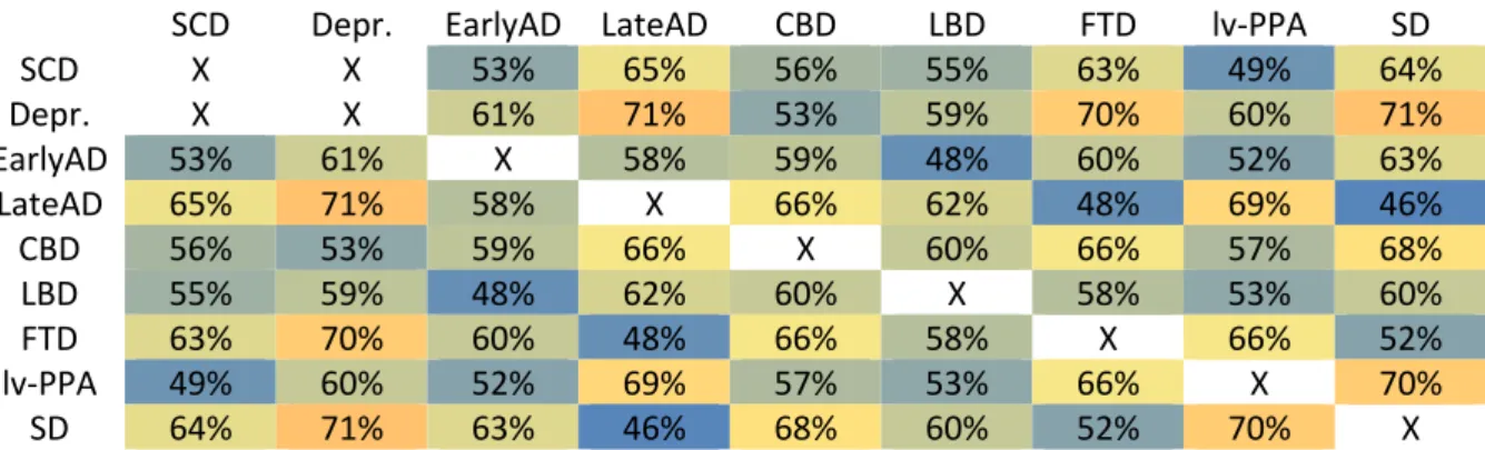 Table 2. Classification results for univariate classification from hippocampal volumes obtained with  Neuroreader™ ASS