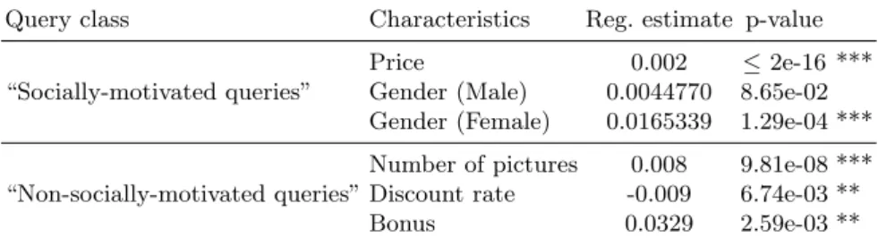 Table 3. Descriptive model of user preferences for product search on e-commerce sites Second, we propose to analyze users’ product preferences for both types of queries