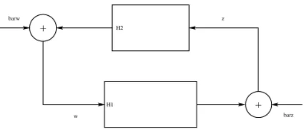 Figure 1: Feedback system