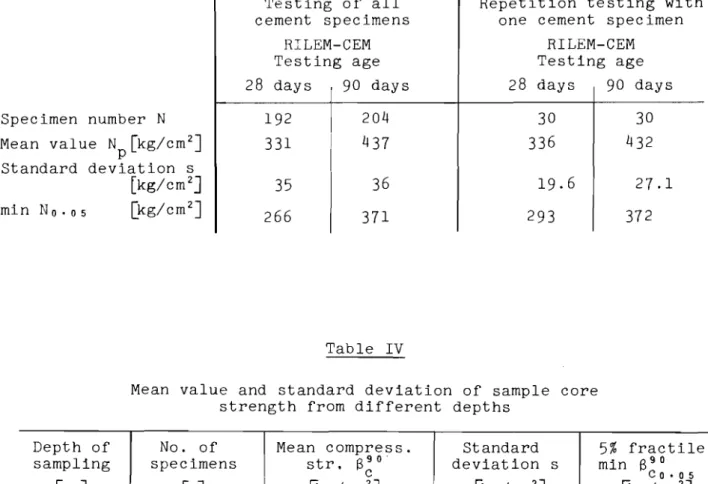 Table III