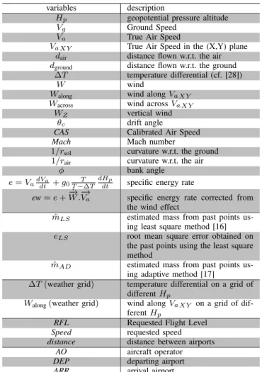 Table I: This table summarizes the variables available in our study.