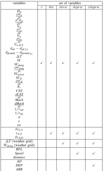 Table IV: This table summarizes the different sets of variables used by the Machine Learning algorithms.
