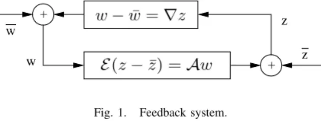 Fig. 1. Feedback system.