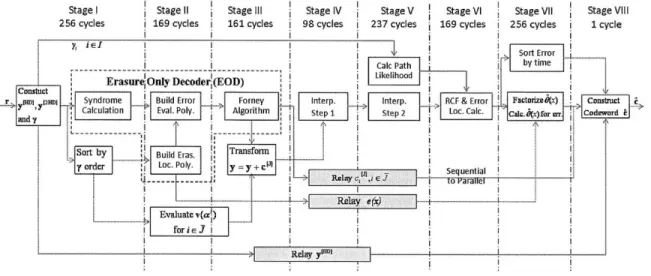 Figure  4-7:  VLSI  implementation  diagram.