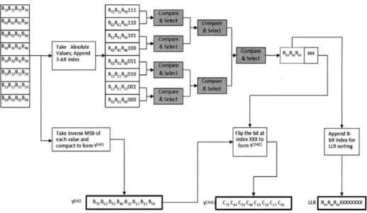 Figure  4-8:  Data  and  reliability  construction