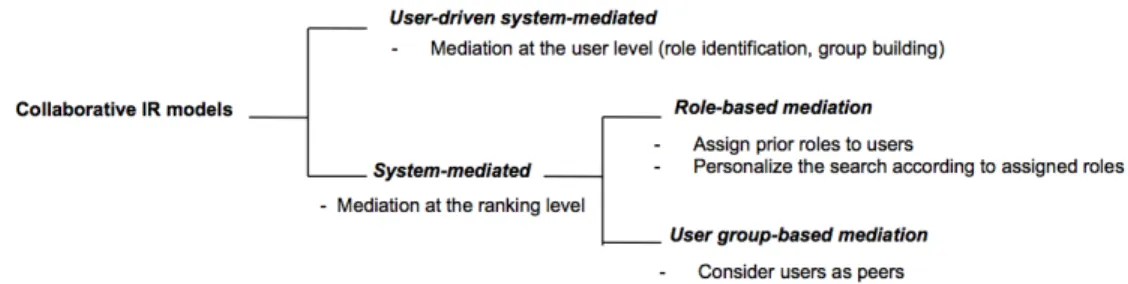 Figure 3: Taxonomy of CIR models.