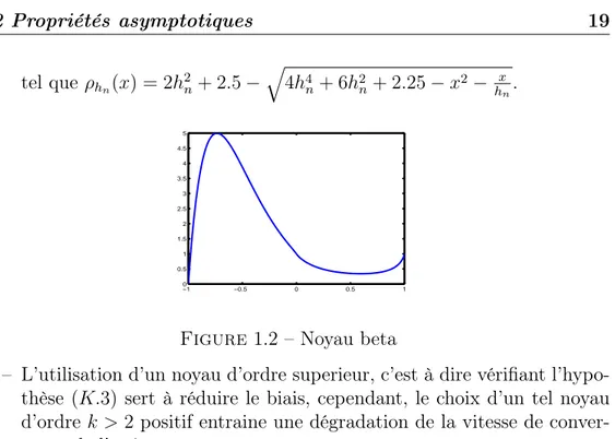 Figure 1.2 – Noyau beta