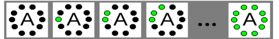 Figure 1. Cell of the matrix for the character 'A', and after different flashes (0,1,2,3 and 10).