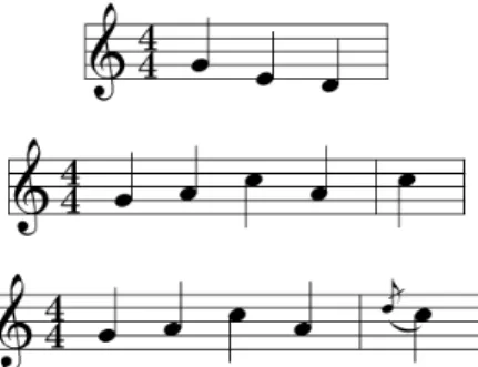 Figure 2: Short musical motifs composing the struc- struc-ture of the two songs My Sweet Lord (G