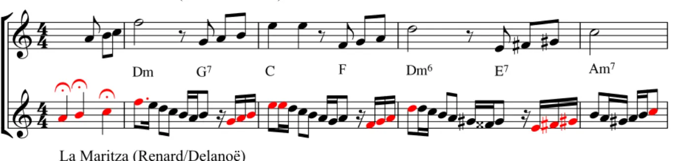 Figure 4: Manual transcriptions of excerpts of the two songs Les feuilles mortes and La Maritza