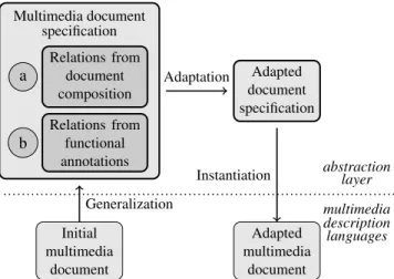 Figure 1. A generic multimedia document adaptation scheme.