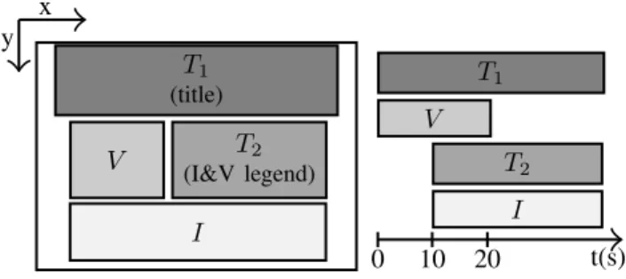 Figure 3. Multimedia document specifica- specifica-tions represented with relation graphs.
