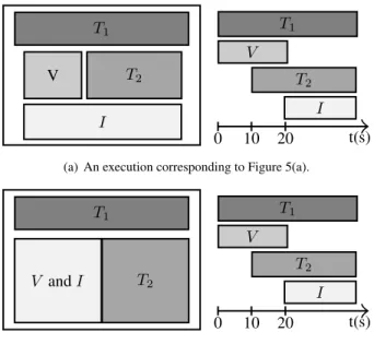 Figure 7. The SMIL code of Figure 2 with func- func-tional annotations encoded in RDF.