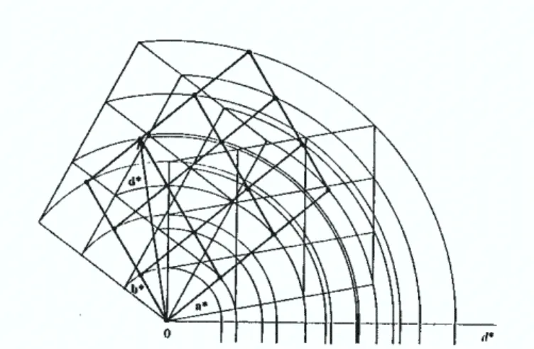 Figure I - 4 :  Projection bidimensionnel de rotation des réseaux        réciproques attachés aux différentes cristallites 
