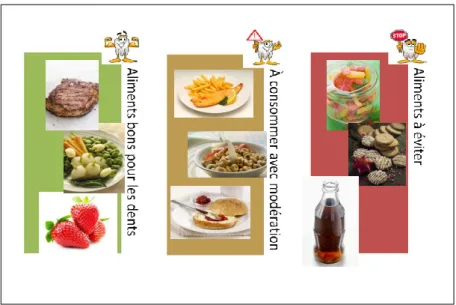 Figure 28 : Diapositive initiale représentant les attaques carieuses au cours d'une journée à  trois repas