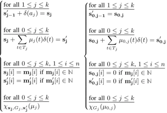 Figure 3. On the left the characteristic system.