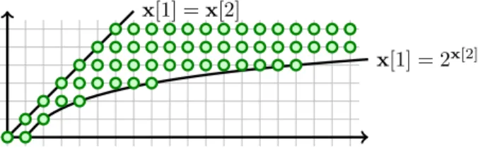 Figure 5. A pseudo-linear set.