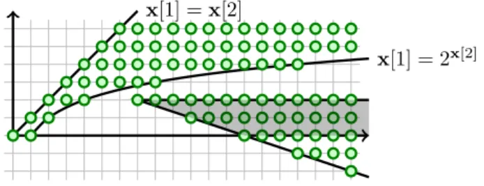 Figure 7. Two pseudo-linear sets with an empty intersection.