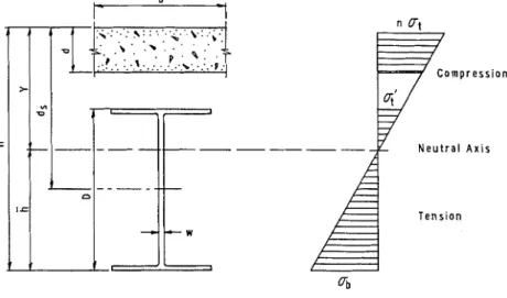 FIG.  4-Sitnple  composite  beam. 