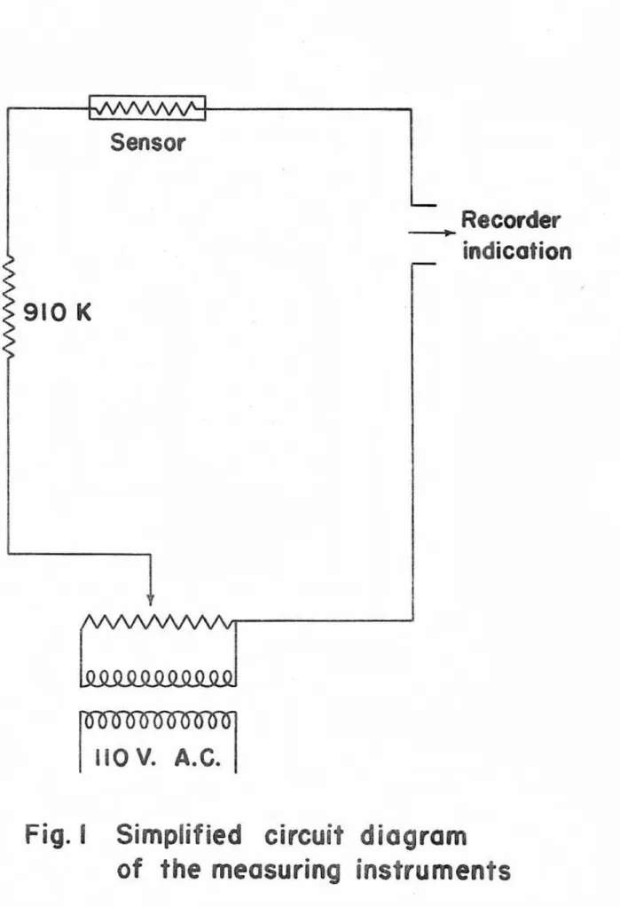 Fig.  I  Simplified  circuit  diagram  o f   the  measuring  instruments 