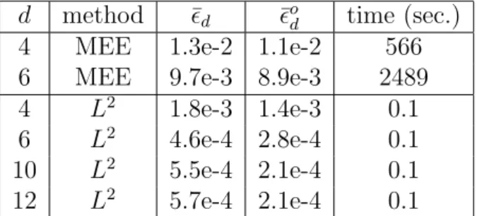 Table 3: Approximation accuracy of maximum entropy estimation (MEE) and mean squared error (L 2 ) optima for the reaction-diffusion equation.