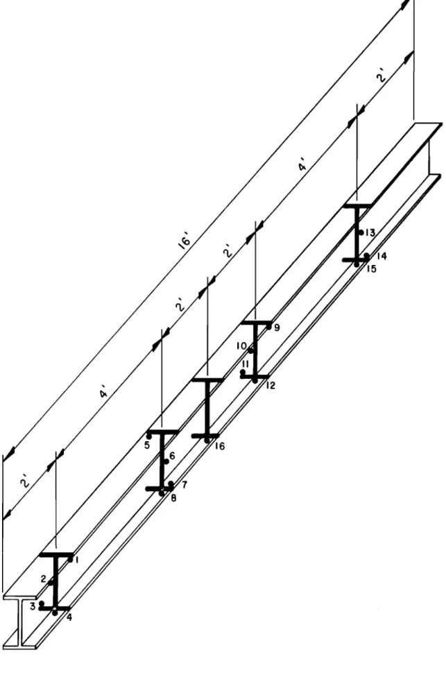 FIGURE 4 THERMOCOUPLE LOCATIONS