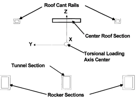 Figure 53:  Optional Load  Carrying  Member  Cross Sectional  Layout in the Center  Section (Passenger Compartment)  of the Vehicle as Viewed  Fore-Aft
