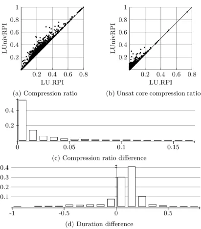 Fig. 3: Comparison between LU.RPI and LUnivRPI