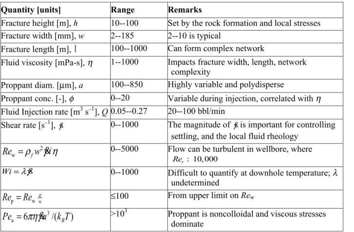 Table 4 Operational scales in hydraulic fracturing 
