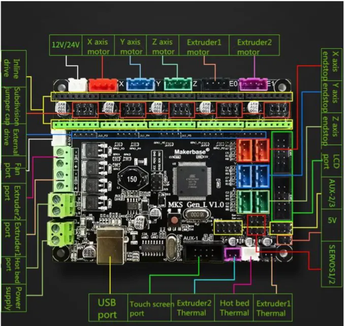 Diagramme de connexion de la carte mère : 