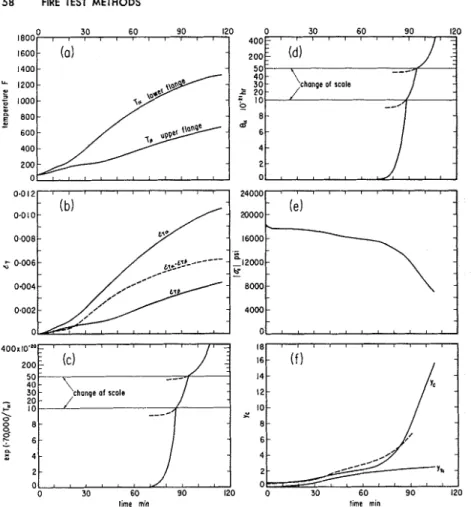 FIG.  10-ldealized  calculation  o f  the  deflection  o f   the  beam  assembly  shown  in  Fig