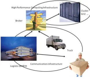 Figure 7. ALMA Infrastructure 