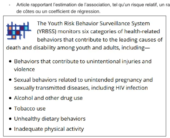 Figure 4. Classification des comportements liés à la santé utilisée dans le cadre de l’étude 