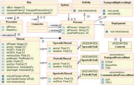 Figure 8. Implementation meta-model.