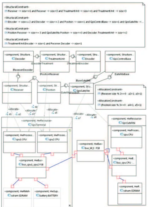 Figure 13. Allocation of insecure MetaMode to GPS terminal hardware and GPS satellite hardware.