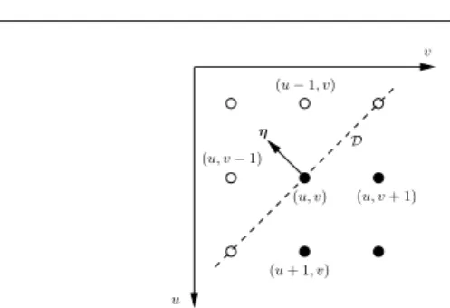 Fig. 4 Only the black pixels are inside Ω. The straight line D is a plausible approximation of the tangent to ∂Ω at (u, v).