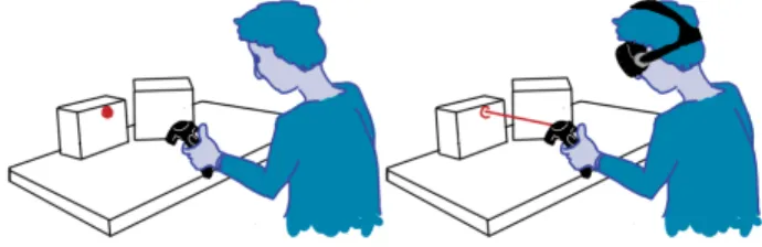 Figure 2: Pointing on the mock-up using a wand controller. Left: