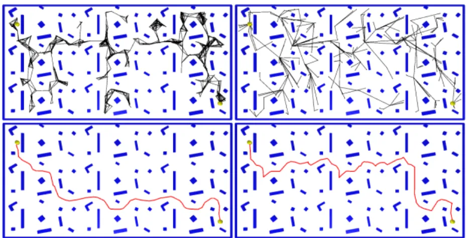 Fig. 1. Stones problem: 2-DoFs disk moving among rectangular obstacles, while maxi- maxi-mizing its clearance