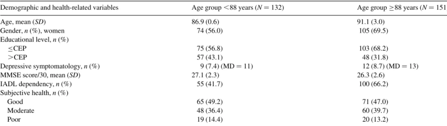 Table 2. Sociodemographic and health-related characteristics of the two age groups
