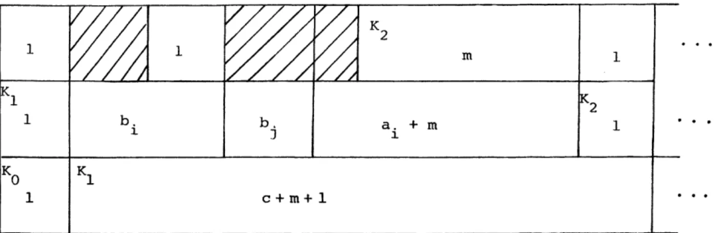 Figure  21  only  a  task with  length  ai+m can be present.  The  restrictions 1  &lt;  c/4  &lt;  b
