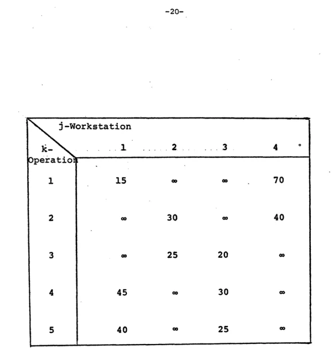 Table  2.1 . Machining  Times t k . for Operations 1)
