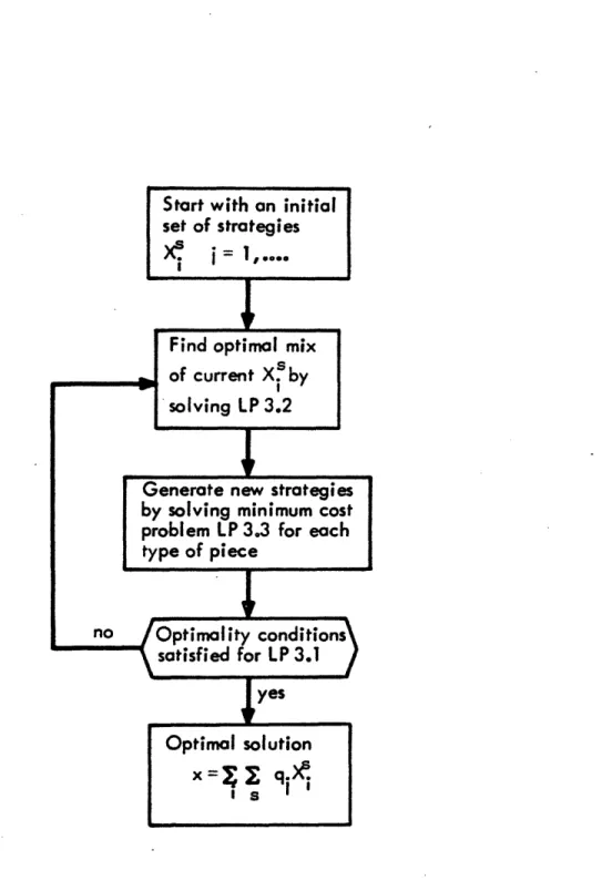 Fig.  3.1.  Flow-Generating  Decomposition  Algorithm