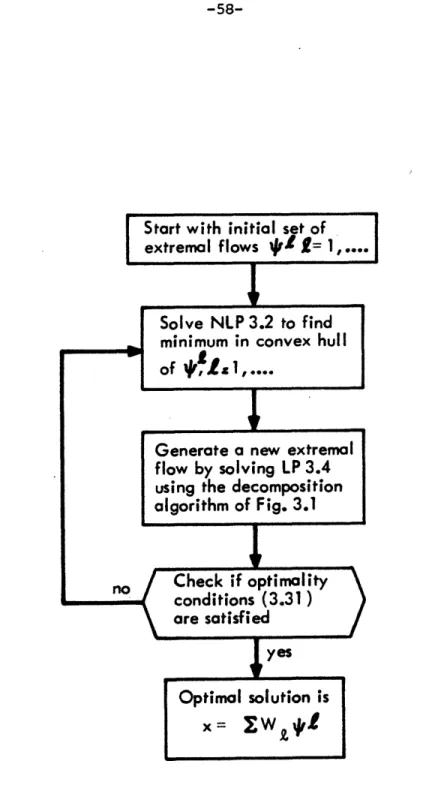 Fig.  3.2.  Tree Flow Formulation  of the  Cantor-Gerla Extremal.  Flow Algorituhm