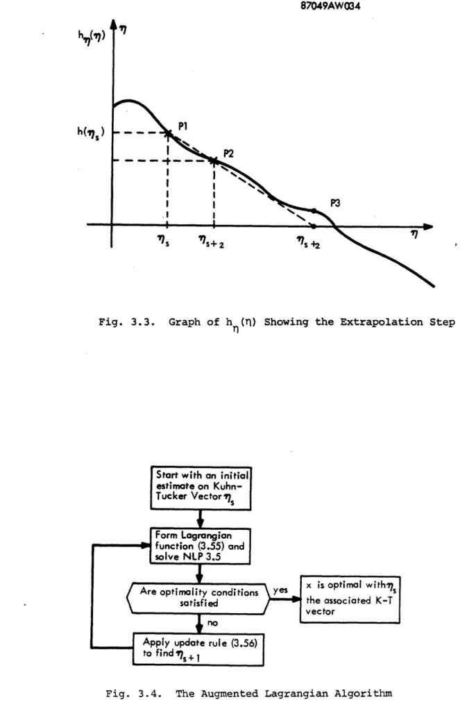 Fig.  3.4.  The  Augmented  Lagrangian  Algorithm